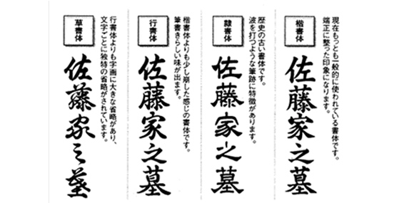 書体の例